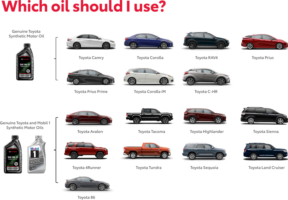 Which Oil Should You use? Contact McDonough Toyota for more information.